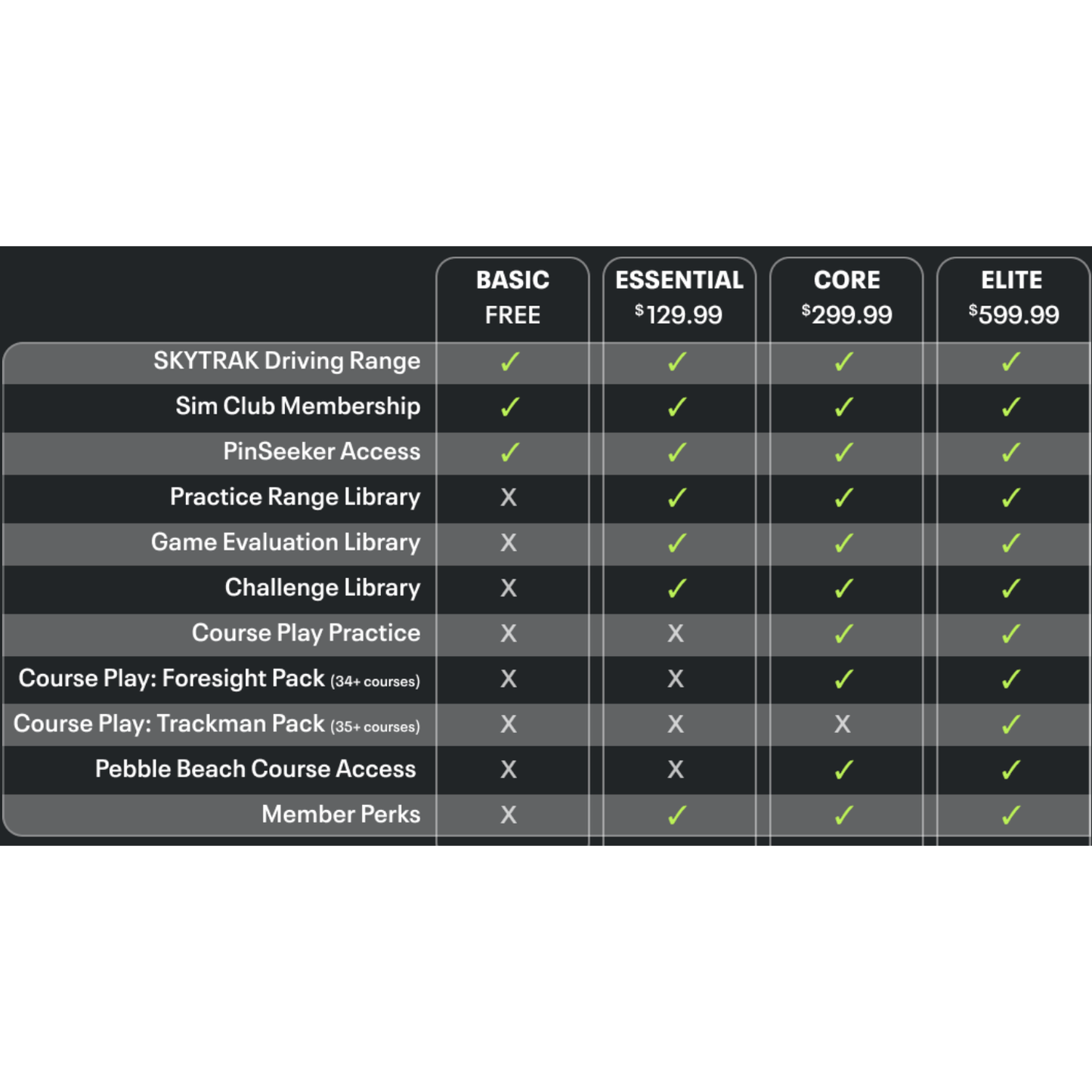SkyTrak+ Golf Simulation Software Add-On