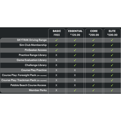 SkyTrak+ Golf Simulation Software Add-On